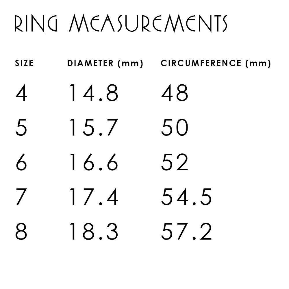 Initial Ring